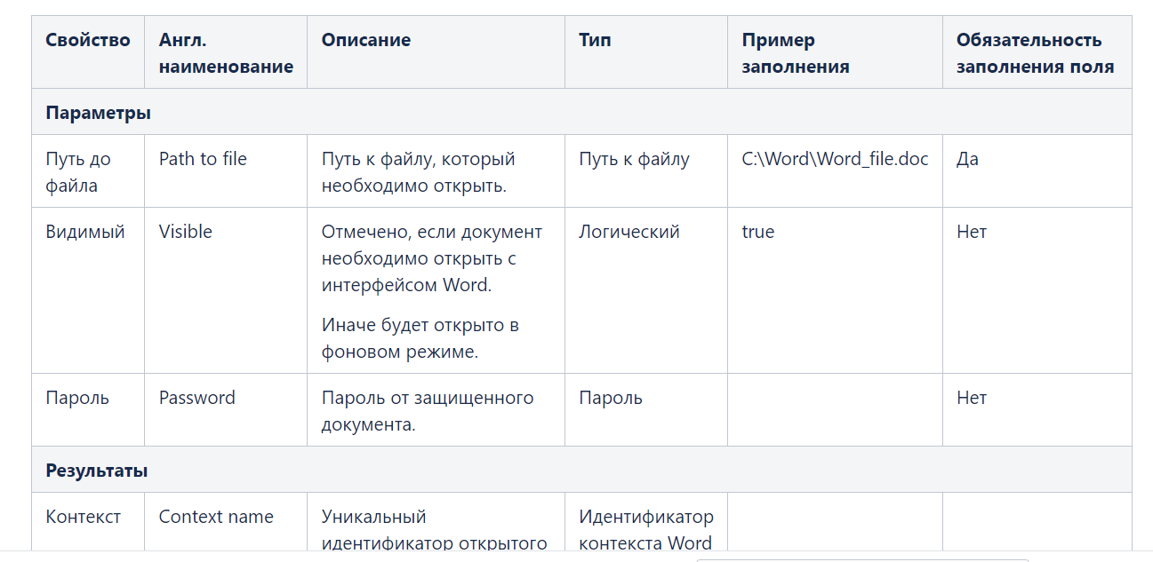 Группа «Word» — Документация ROBIN PLATFORM 2.0